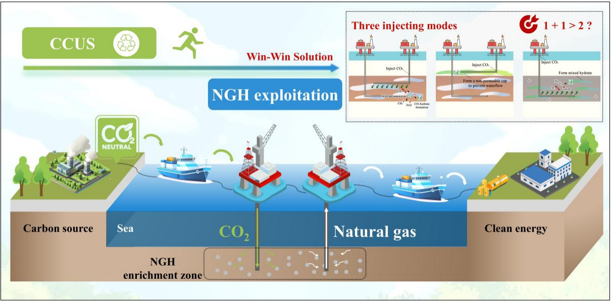 20250703-海洋天然气水合物开采耦合碳封存示意图-SIGS-SIGS.png
