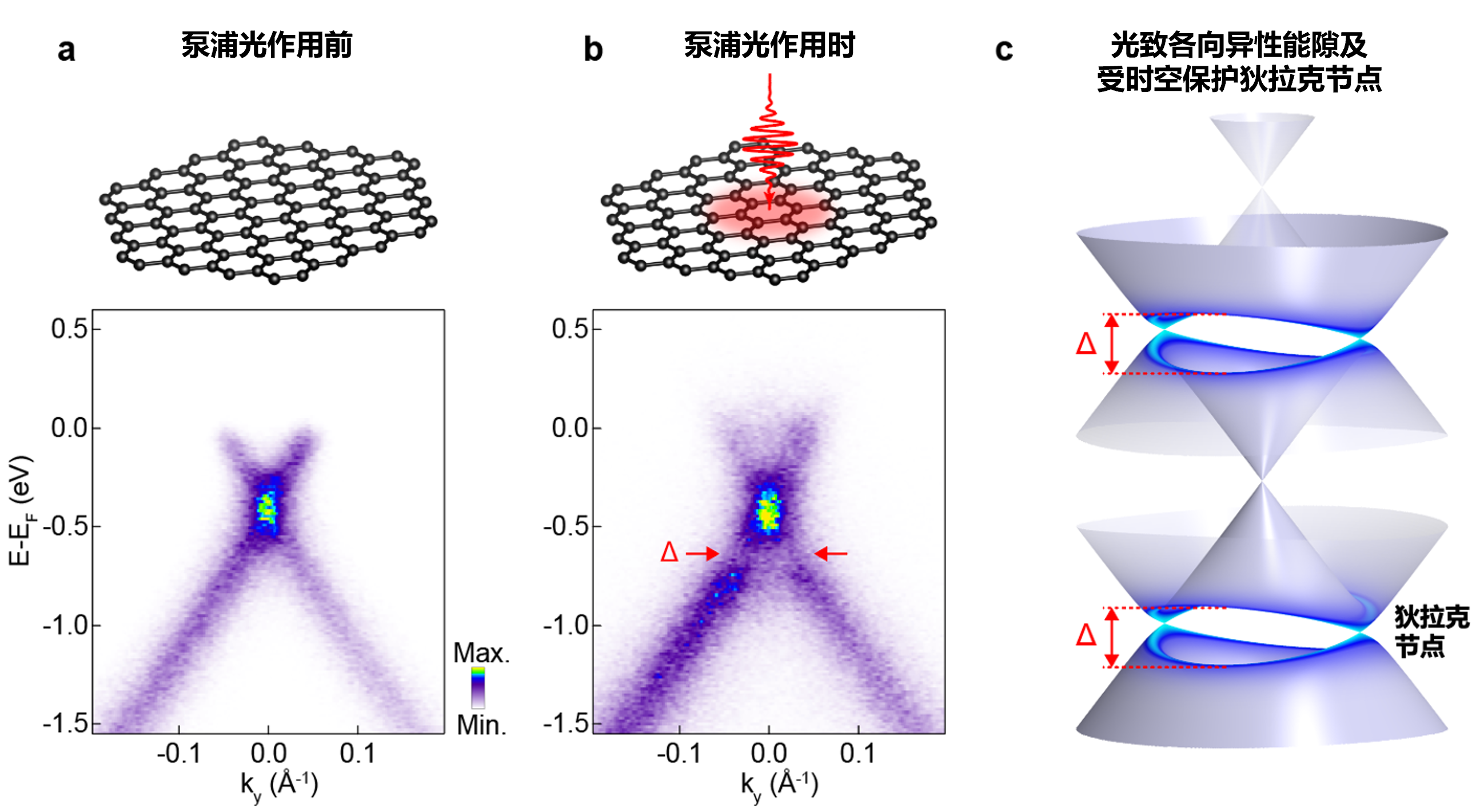 20260323-周树云-单层石墨烯中光诱导的能隙-周树云.png