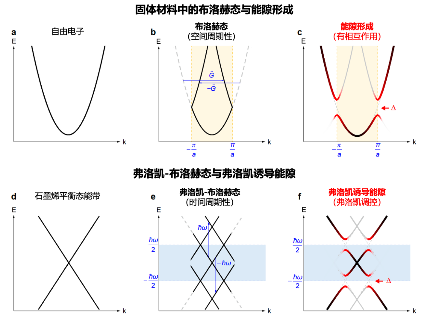 20260323-周树云-弗洛凯调控示意图-周树云.png