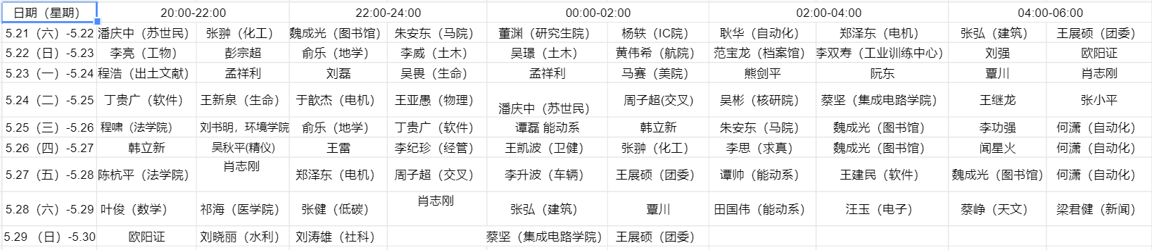 20220602-夜间综合值班报名-保卫部-无png 20220602-夜间综合值班报名-保卫部-无png