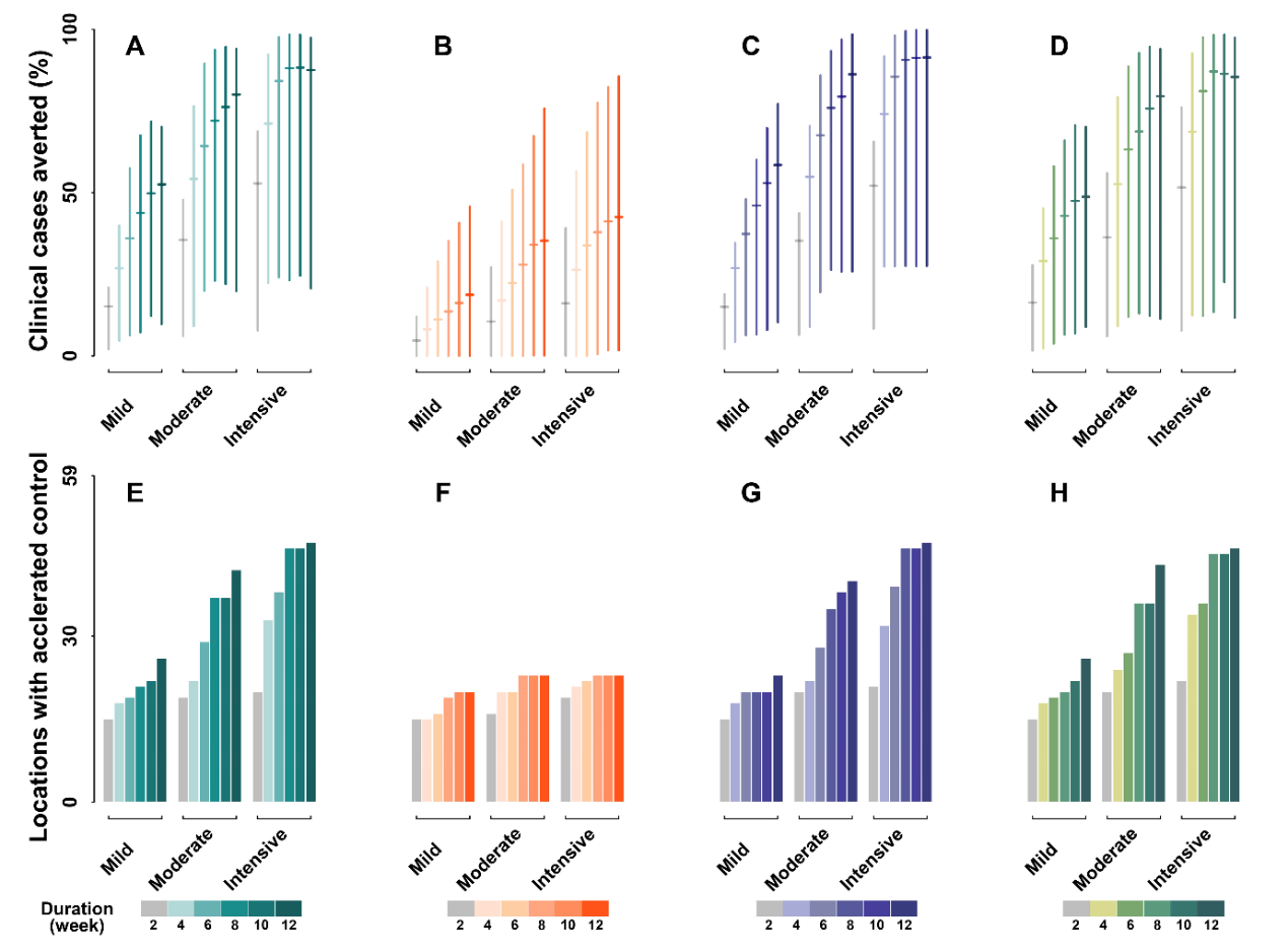A pencil and paperDescription automatically generated