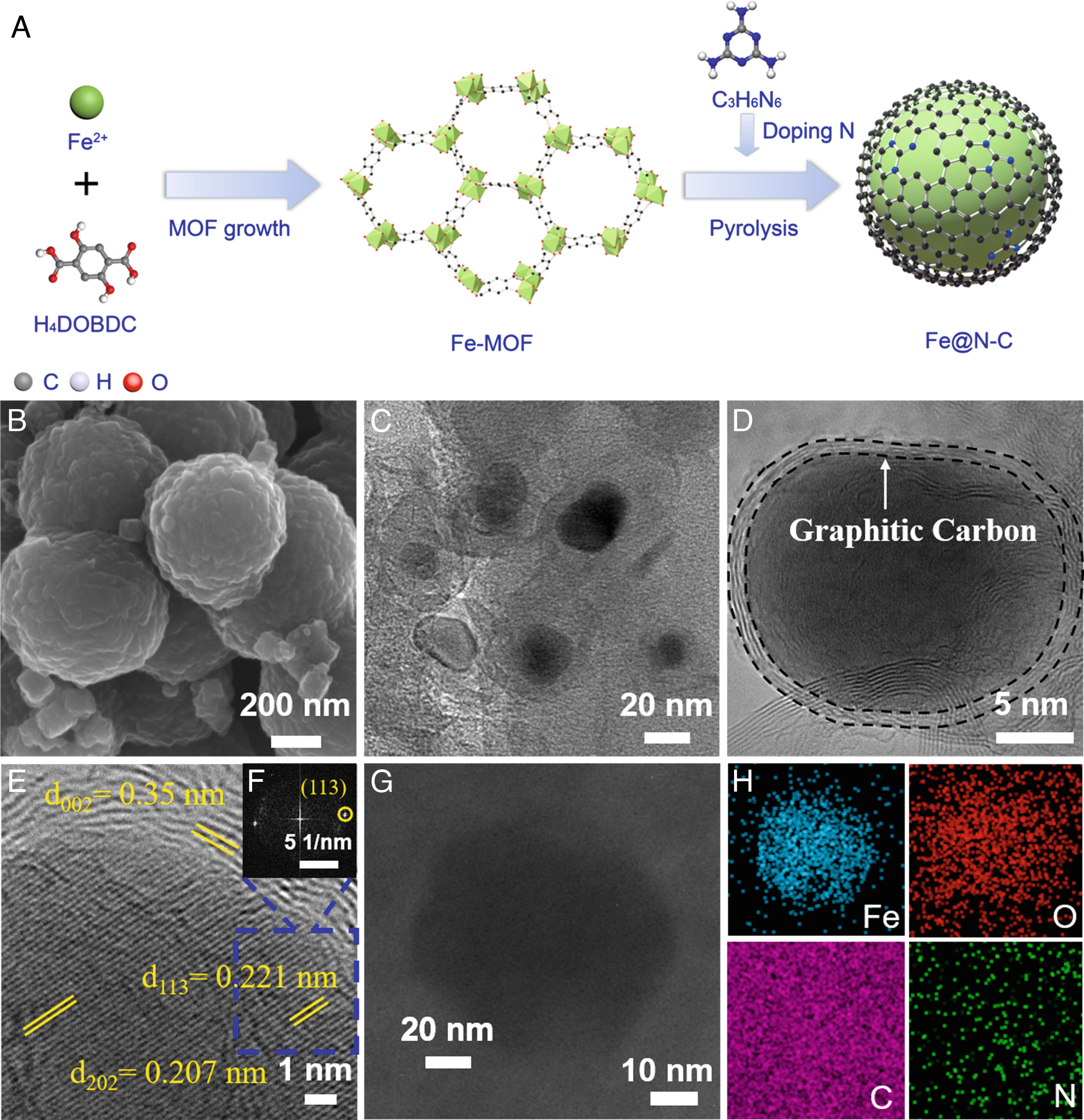 20230411-环境学院李淼副教授课题组开发N掺杂碳-铁基异质结构催化剂实现高效硝酸盐污染去除和可持续能源回收-张朔-图1 Fe@N10-C催化剂合成示意图,形貌和元素表征.jpg