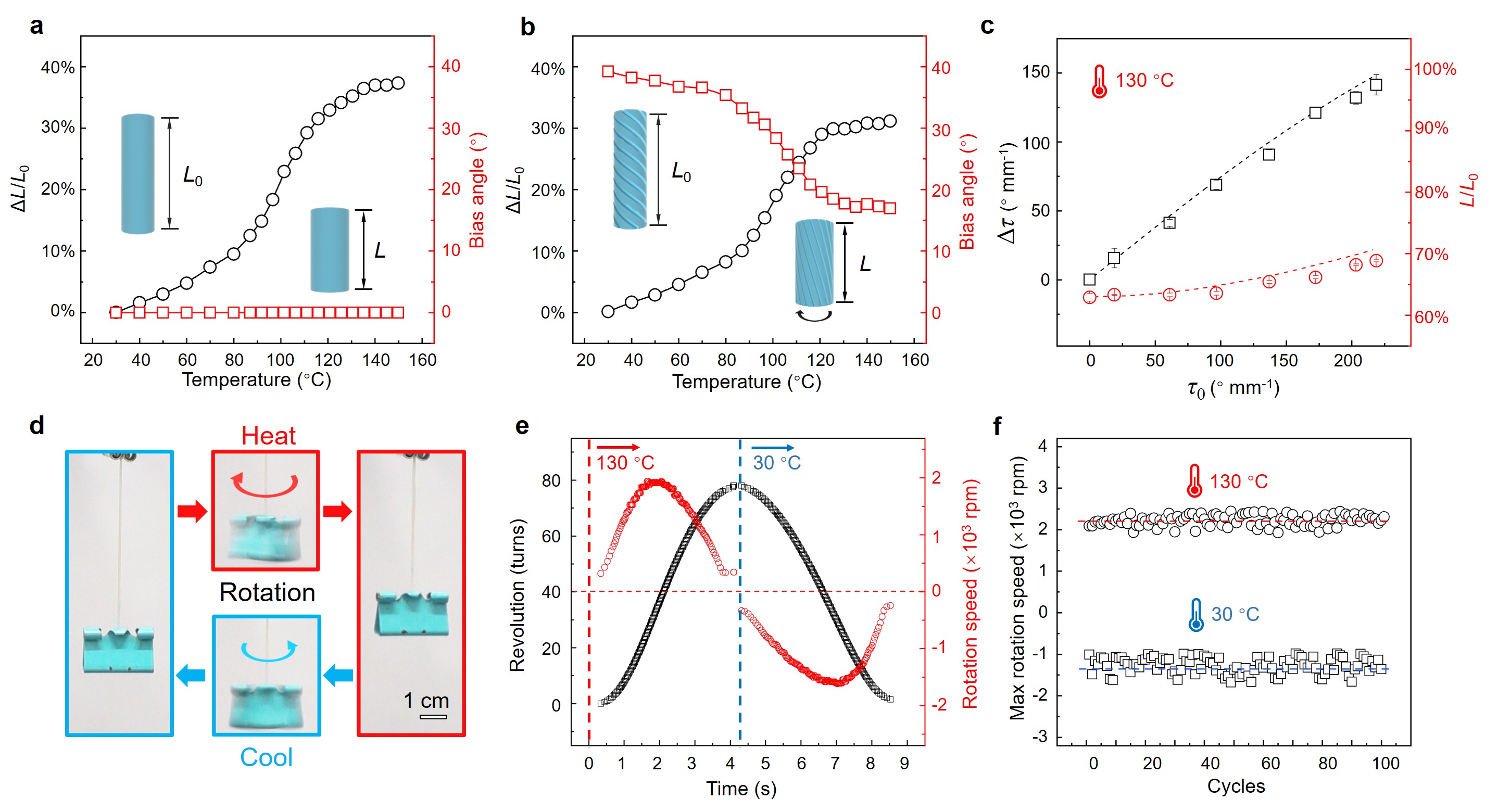 20220106-科研论文-王云鹏-论文配图2jpg 20220106-科研论文-王云鹏-论文配图2jpg
